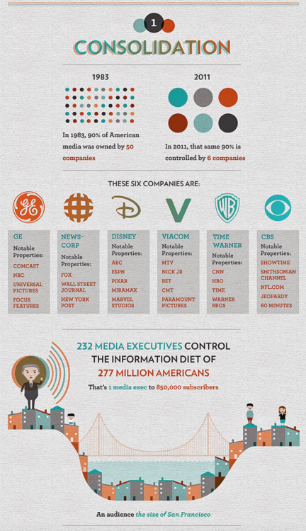 media consolidation