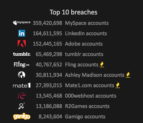 Free underground hacking sites