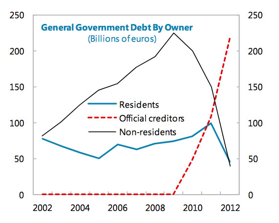 IMF - GREECE EX POST EVALUATION OF EXCEPTIONAL ACCESS UNDER THE 2010 STAND-BY ARRANGEMENT